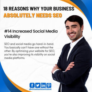 Increased Social Media Visibility reason your business needs SEO